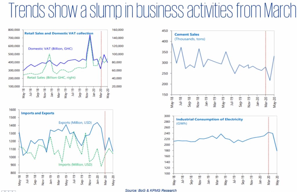 Activities In The Business Environment Is No Different From What Is Happening In The Stock Market – Mr. Asare 3 Screenshot 287