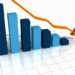 Lending Rates decline Marginally 11 A 3D rendered illustration of a bar graph on a white background showing a decline with a ornage arrow point downward