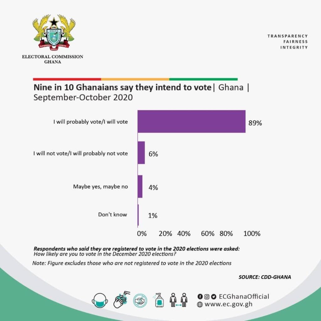 EC stats