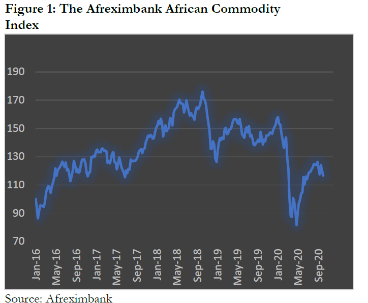 afreximbank index 1