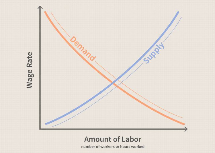 labor market macroeconomic theory2 aa2559dd58a24a5db7231cec3fbd3ef4