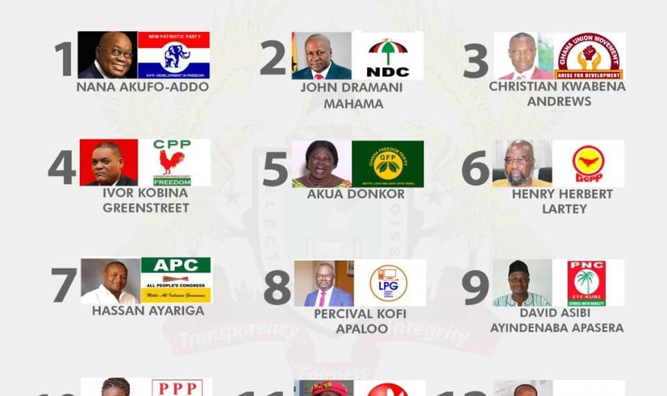 Live Election 2020 Update: The Presidential Scoreboard 1 Live Election 2020 Update: The Presidential Scoreboard