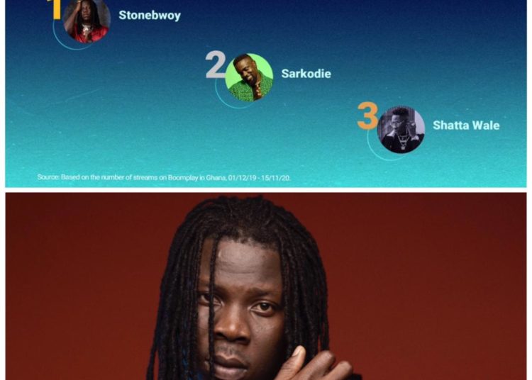 STONEBWOY RETAINS A TOP SPOT ON BOOMPLAY LIST 1 Boomplay Music Africa's leading music streaming service has released the 2020 Music Facts Report for Ghanaian music and according to the 2020 report, dancehall act, Stonebwoy retains his spot as the number one 'Top Streamed Ghanaian Male Artiste'