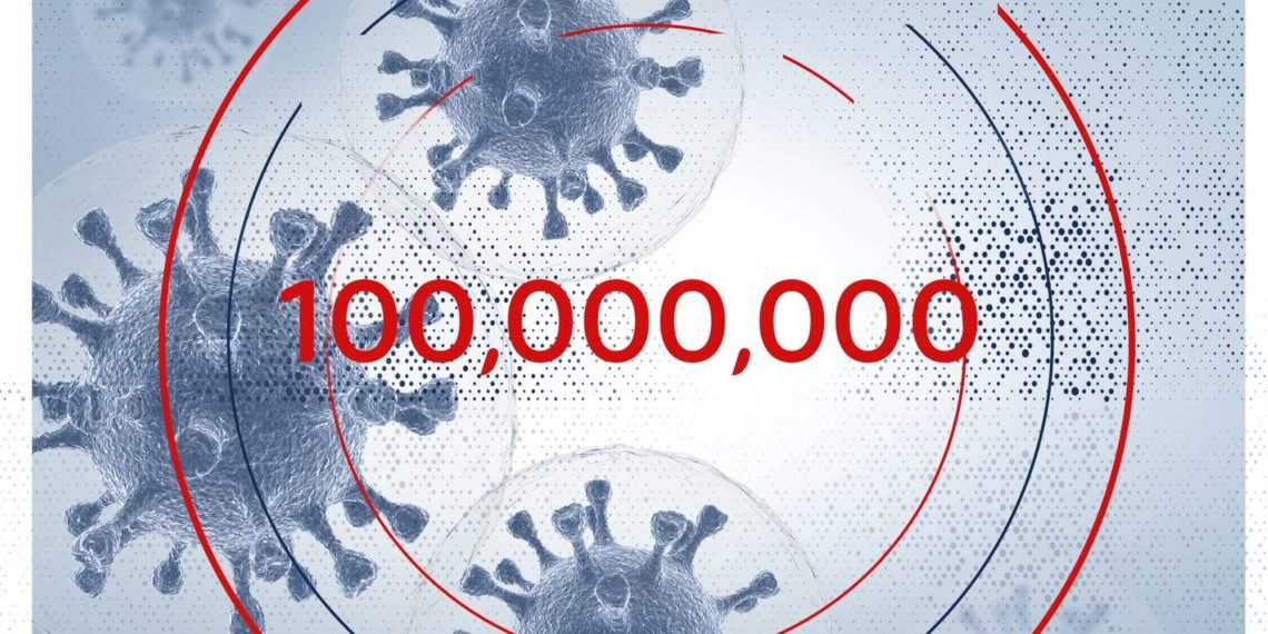Global COVID-19 cases surpasses 100 million mark 1 The number of confirmed coronavirus cases worldwide has passed 100 million, according to data from Johns Hopkins University data, just over a year since the first officially diagnosed case of the deadly virus. During the past 12 months, the pandemic has forced governments to order lockdowns, curfews, travel bans and other public health restrictions in a bid to stem the spread of infections. Economies have been hard hit in almost every country in the world. Data from the Johns Hopkins University also reveals that more than 2.1 million people around the world have died from COVID-19, and more than 55 million people have recovered from the disease. The three worst-affected countries - the US, India and Brazil - account for more than two-fifths of all global cases. At more than 25 million, the US has the highest number and has suffered more than 400,000 deaths. India is the second worst-hit country, having recorded more than 10 million cases and more than 150,000 deaths. With nearly nine million, Brazil has fewer cases but more deaths than India - at least 217,000. Additionally, British Prime Minister Boris Johnson told the country he is