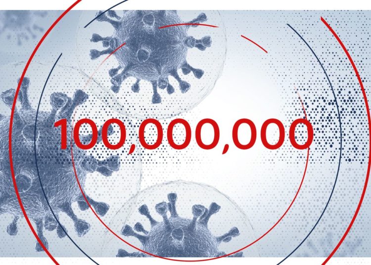 Global COVID-19 cases surpasses 100 million mark 1 The number of confirmed coronavirus cases worldwide has passed 100 million, according to data from Johns Hopkins University data, just over a year since the first officially diagnosed case of the deadly virus. During the past 12 months, the pandemic has forced governments to order lockdowns, curfews, travel bans and other public health restrictions in a bid to stem the spread of infections. Economies have been hard hit in almost every country in the world. Data from the Johns Hopkins University also reveals that more than 2.1 million people around the world have died from COVID-19, and more than 55 million people have recovered from the disease. The three worst-affected countries - the US, India and Brazil - account for more than two-fifths of all global cases. At more than 25 million, the US has the highest number and has suffered more than 400,000 deaths. India is the second worst-hit country, having recorded more than 10 million cases and more than 150,000 deaths. With nearly nine million, Brazil has fewer cases but more deaths than India - at least 217,000. Additionally, British Prime Minister Boris Johnson told the country he is "deeply sorry for every life that has been lost" as the UK became the first in Europe and the fifth in the world to record more than 100,000 coronavirus-related deaths on Tuesday, January 27. The Prime Minister said it is "hard to compute the sorrow contained in that grim statistic" and described it as an "appalling and tragic loss of life". "I think on this day I should just really repeat that I am deeply sorry for every life that has been lost and, of course, as I was prime minister I take full responsibility for everything that the government has done." Despite the development of more effective treatments for the coronavirus and the roll out of vaccines across dozens of countries, mutant strains of the virus recently detected in the United Kingdom, South Africa and Brazil have created uncertainty about the potency of the vaccines against the virus. US infectious disease expert, Dr Anthony Fauci said earlier this month that vaccines are designed to recognise multiple parts of the spike protein, which makes it unlikely a single mutation could be enough to prevent them from being effective. However, he warned last week that current vaccines may not be as effective in protecting against the new and more contagious strains. The head of the World Health Organization has however called for more equitable vaccine distribution between nations, as wealthier countries have been accused of “hoarding” doses. Mr Tedros Adhanom Ghebreyesus said this month that prospects for equitable distribution are at “serious risk” as the COVAX vaccine-sharing scheme aims to start distributing inoculations to developing nations in February. He added that a “me-first approach” to distribution places the world’s poorest and most vulnerable communities at risk and “will only prolong the pandemic”. German Chancellor Angela Merkel also urged against a vaccine race between richer countries, saying that a multilateral effort was the best way to exit the coronavirus pandemic. Ms Merkel added that it was also essential to support programs subsidizing poor countries' access to vaccines. "It has become even clearer to me than it was before that we need to choose a multilateral approach, that a self-isolating approach won't solve our problems. "We see that first of all in the question of vaccination since it is the route out of the pandemic. Money is one thing, but the other thing in a time of scarcity is the availability of the vaccine. Here it's about a fair distribution, and not about a question of money. "Let's not kid ourselves, the question of who gets which vaccine in the world will of course leave new wounds and new memories because those who get such emergency help will remember that."