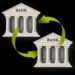 COVID-19 introduces several risks in the banking sector