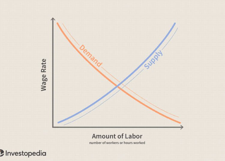 Ghana’s Labour Market Condition deteriorates 1 Ghana’s Labour Market Condition deteriorates