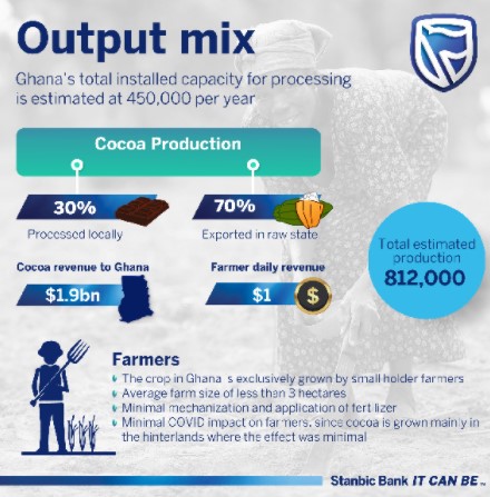 Stanbic Report