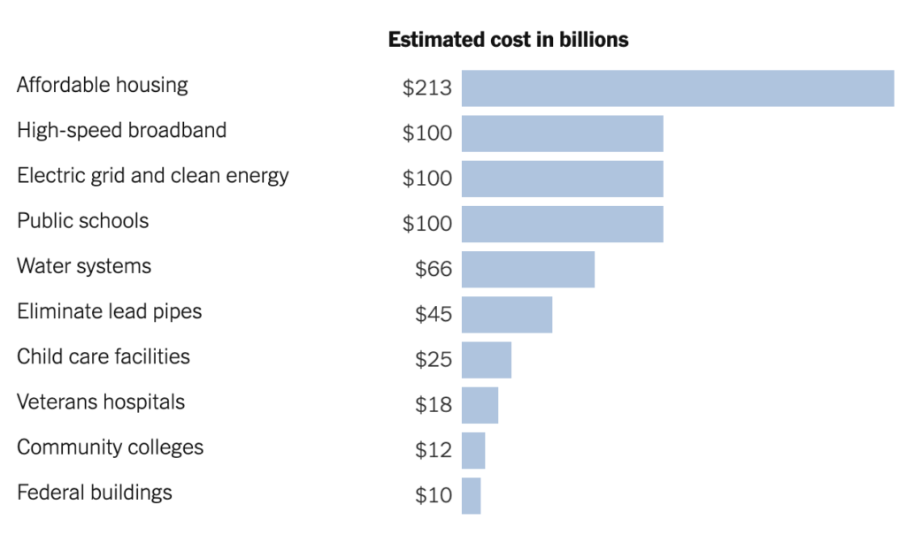 Building Expenses in Bidens Infrastructure Plan 1