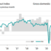 New orders rise for thirteenth month running, but price increases restrict growth