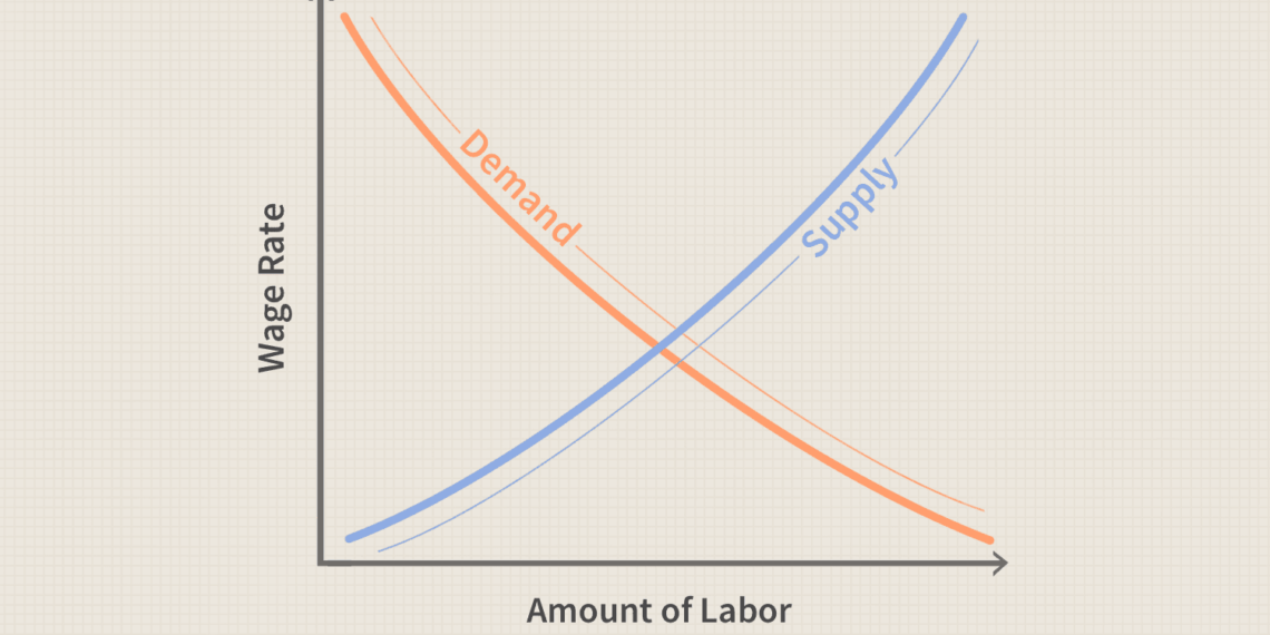 Labor demand declines by 11.3% in June 2021