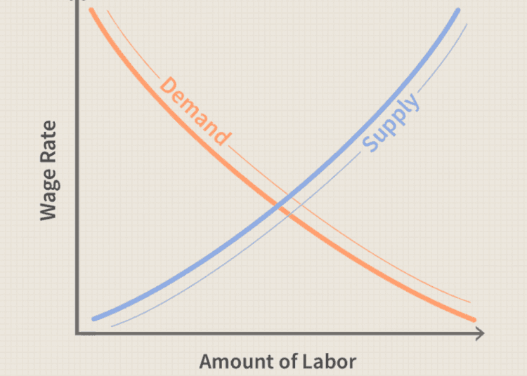 Labor demand declines by 11.3% in June 2021 1 Labor demand declines by 11.3% in June 2021