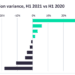 Gold Production from top ten Companies to Recover in H2 2021 after Poor H1 13 gold production