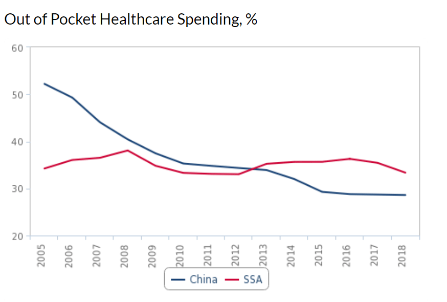 healthcare market