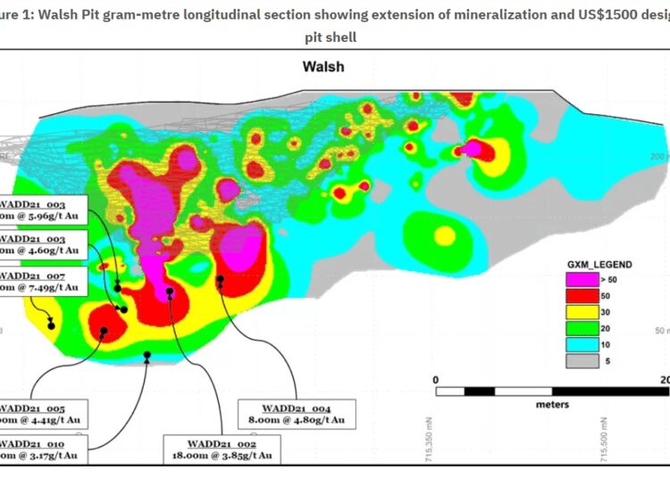 Asante Gold Announces Significant Gold Intercepts From Exploration Drilling Program 1 Asante Gold