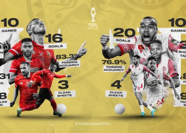 CAF Champions League Final: Al Ahly, Wydad Athletic Club Face Off Tonight 1 CAF Champions League Final: Al Ahly, Wydad Athletic Club Face Off Tonight