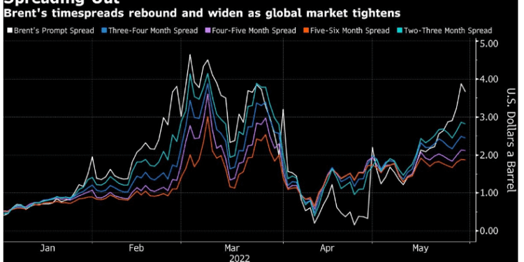 bloomberg