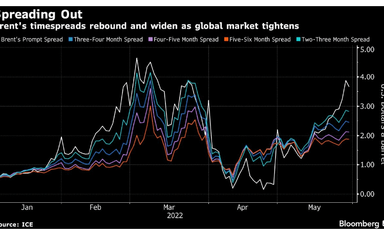 bloomberg