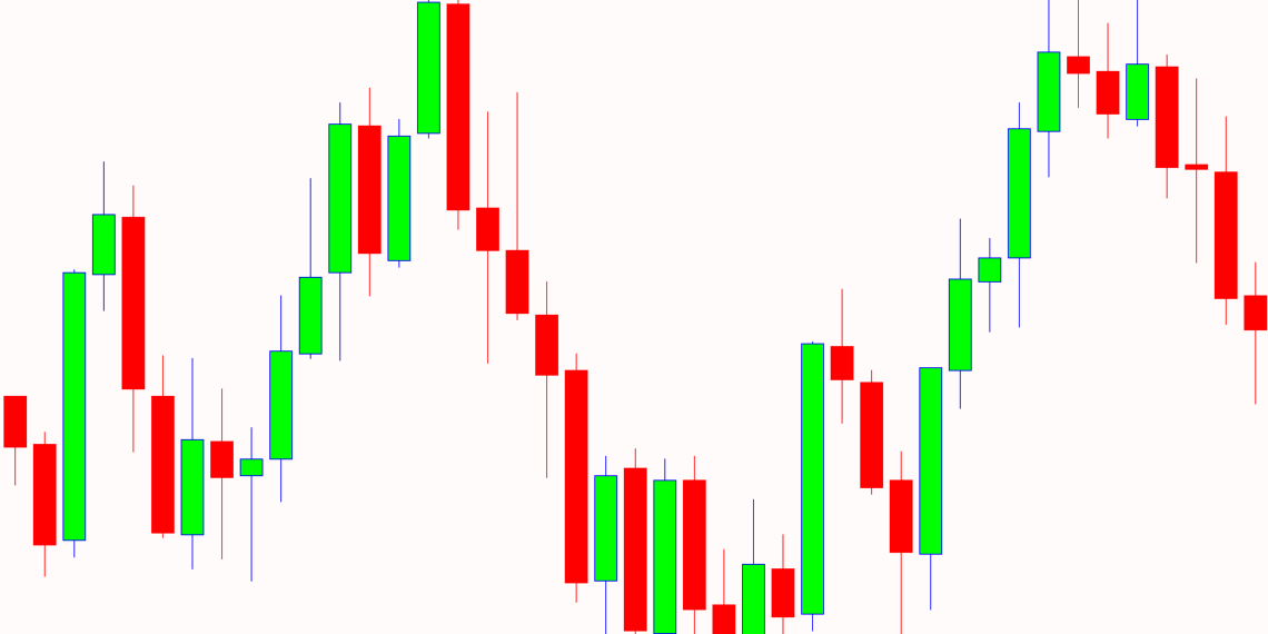 Investors Face Another Bull Trap As Bank Index Concedes 0.66% 1 Bull trap trading