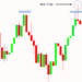 Investors Face Another Bull Trap As Bank Index Concedes 0.66% 11 Bull trap trading