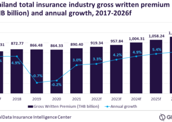 insurance in thailand