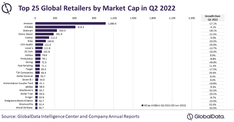 market cap