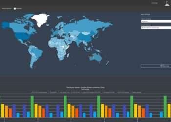 statistics dashboard