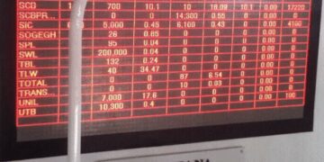 GSE Composite Index Nears 15,000 Mark Despite Trading Slump