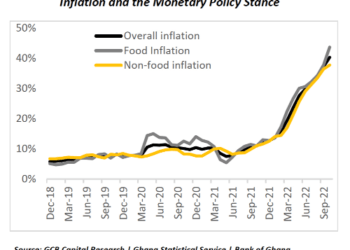 Financing Huge Deficit Poses An Upside Risk To Inflation