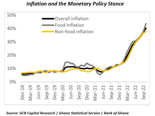 Financing Huge Deficit Poses An Upside Risk Of Pushing Inflation To 45% 1 Financing Huge Deficit Poses An Upside Risk To Inflation
