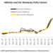 Financing Huge Deficit Poses An Upside Risk Of Pushing Inflation To 45% 12 Financing Huge Deficit Poses An Upside Risk To Inflation