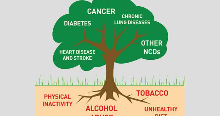 Communicable And Chronic Non- Communicable Diseases; Major Causes Of Death In Ghana 1 Chronic non-communicable diseases; a major cause of death in Ghana.