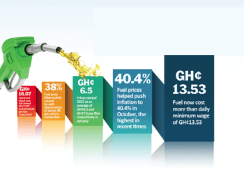 BoG Encouraged To Continue Its Timely Release Of Forex To BDCs