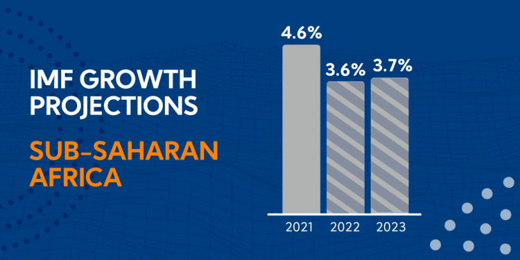 IMF World Economic Outlook Projects 3.8% Growth For Sub-Saharan Africa, 2.8% for Ghana 1 IMF World Economic Outlook Projects 3.8% Growth For Sub-Saharan Africa