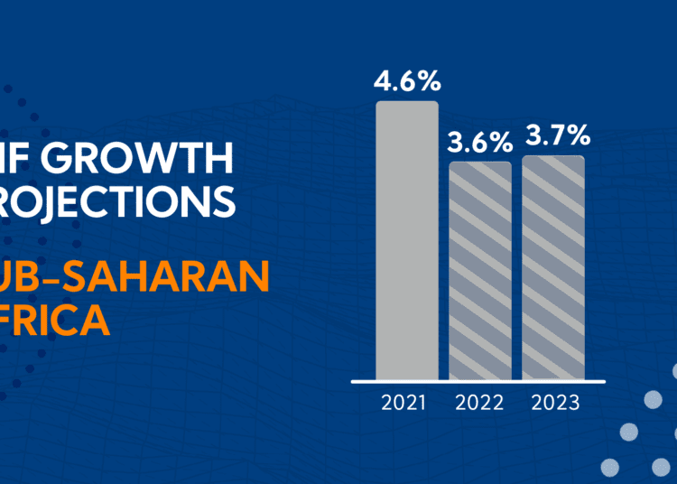 IMF World Economic Outlook Projects 3.8% Growth For Sub-Saharan Africa