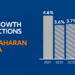 IMF World Economic Outlook Projects 3.8% Growth For Sub-Saharan Africa, 2.8% for Ghana 13 IMF World Economic Outlook Projects 3.8% Growth For Sub-Saharan Africa