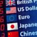 BOG Publishes Interbank Forex Rates For January 4, 2023