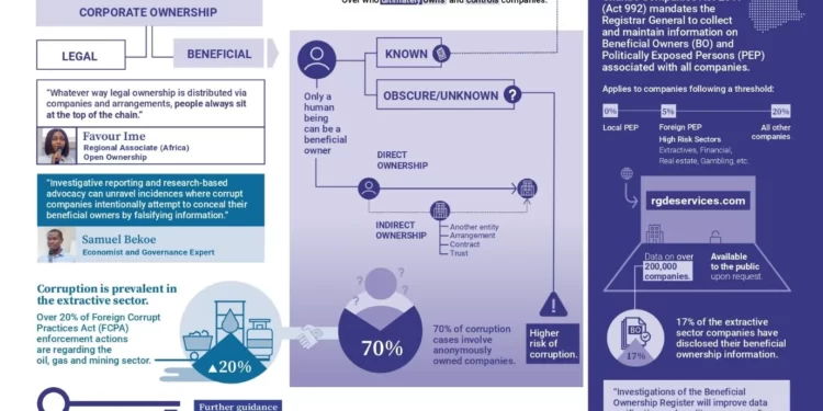 ORC Perplexed Over Only 25.8% Of Companies Declaring BO data
