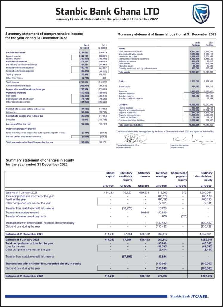 2022 Annual Financial Statement Stanbic Bank 1 1 747x1024 1