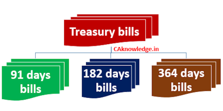 T-Bills Auction: Marginal Rise In Interest Rates; Government Records 21% Oversubscription