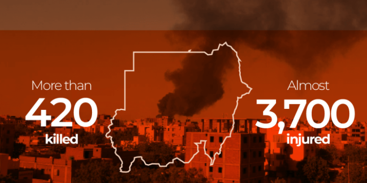 <strong>Fighting Continues In Sudan Despite Ceasefire Agreement</strong> 1 Records of Casualties and injuries since the war begun