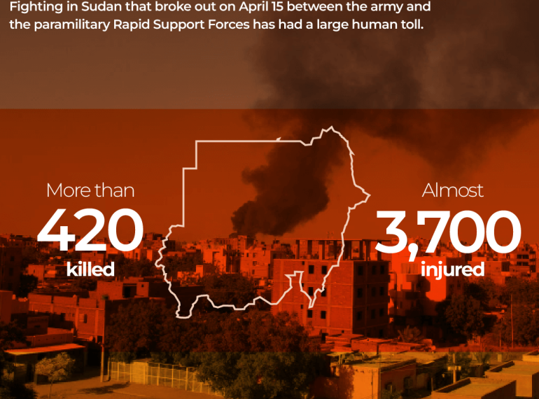 <strong>Fighting Continues In Sudan Despite Ceasefire Agreement</strong> 1 Fighting Continues In Sudan Despite Ceasefire Agreement