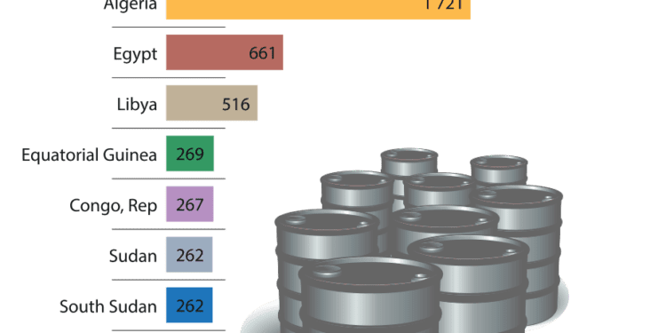 A Steep Decline in Investment By Africa’s Oil-rich Nations– World Bank Report 1 920px Top 12 crude oil producing countries in Africa 2014.svg