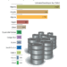 A Steep Decline in Investment By Africa’s Oil-rich Nations– World Bank Report 13 920px Top 12 crude oil producing countries in Africa 2014.svg