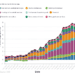 <strong>Cost Of Living Soars, As Coronation Day Nears</strong> 13 Statistics of cost of Living in the UK in 2022
