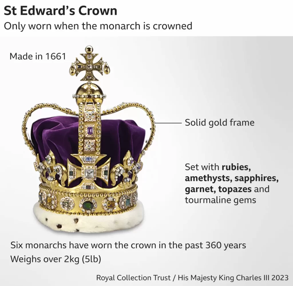 St. Edwards Crown