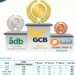 GCB Maintains Top Spot, ADB Comes 2nd in the Latest Global InfoAnalytics Unprompted Brand Recall Ranking 12 GCB Maintains Top Spot, ADB Comes 2nd in the Latest Global InfoAnalytics Unprompted Brand Recall Ranking