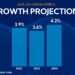 Sub-Saharan Africa Growth to Decelerate In 2023- IMF Projects 11 Sub-Saharan Africa Growth to Decelerate In 2023- IMF Projects