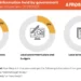 Afrobarometer