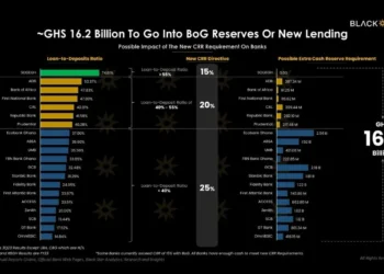 Analysis from Black Star Brokerage